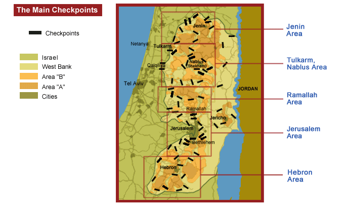 checkpoints
